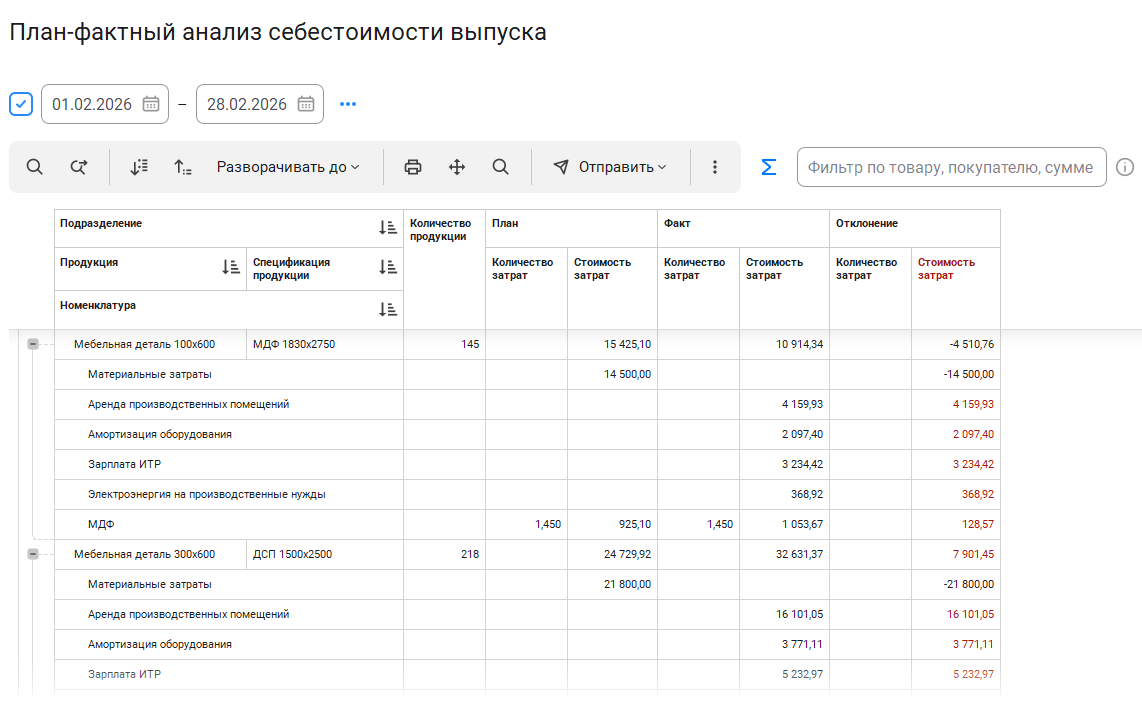 План-фактный анализ себестоимости выпуска